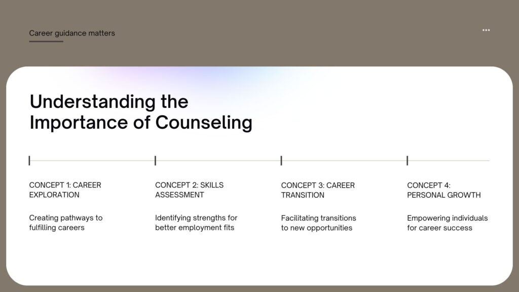 Career Counseling